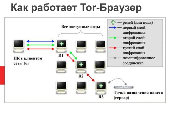 Kraken магазин ссылка