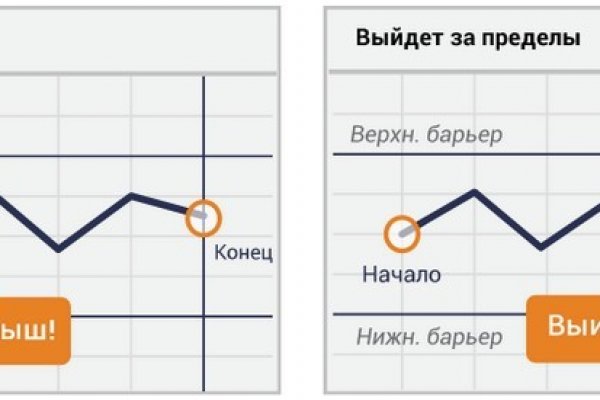 Онион сайты