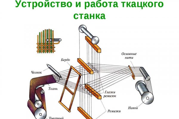 Кракен это гидра